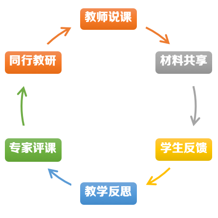 
重磅新课-jdb电子网站(图4)