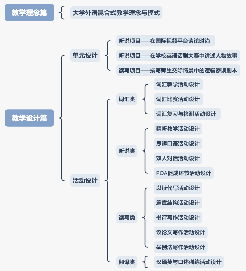 
重磅新课-jdb电子网站(图6)